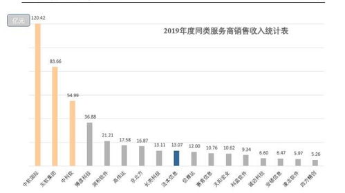 法本信息上市時(shí)間預(yù)測與申購指南