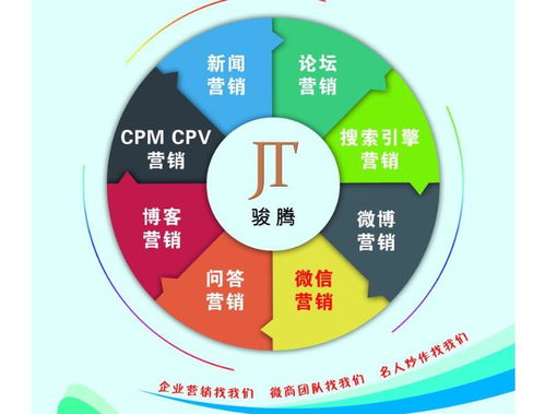 思明區(qū)企業(yè)小程序客戶端開(kāi)發(fā) 房產(chǎn)類(lèi)外包與軟件銷(xiāo)售費(fèi)用解析