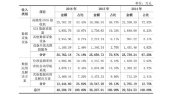頑皮的猴子 華測導航招股說明書中的創新之旅