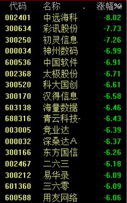 央媒文章刷屏 兩市炸板率驚人的42%，謠言源AIChatGPT浮出水面，警方已介入軟件外包服務調查