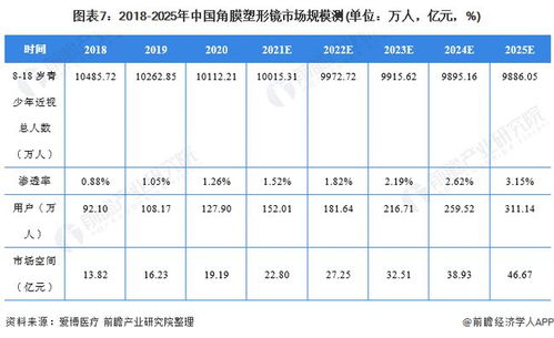 2021年中國角膜塑形鏡行業(yè)市場(chǎng)現(xiàn)狀與發(fā)展前景分析 市場(chǎng)潛力較大