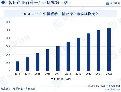 2024年中國嬰幼兒輔食行業(yè)市場(chǎng)調(diào)查 產(chǎn)業(yè)鏈全景與市場(chǎng)需求規(guī)模預(yù)測(cè)