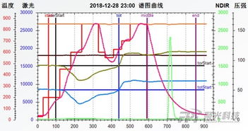 史上最全 聚光科技大氣顆粒物在線源解析解決方案深度解析