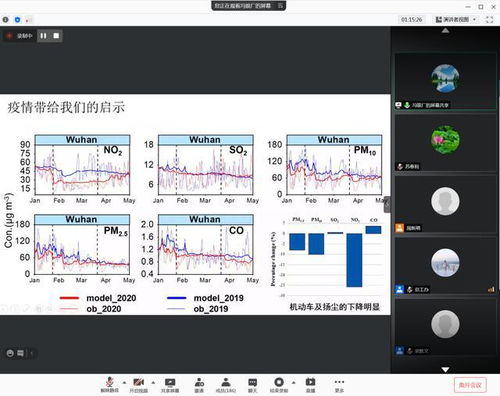 武漢市環境監測中心舉辦大氣顆粒物源解析與污染防治培訓班 助力空氣測試分析能力提升