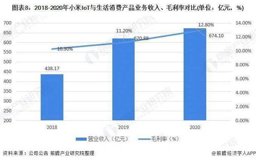 2021年中國空氣凈化器行業龍頭企業分析 小米集團憑借高性價比構筑核心競爭力