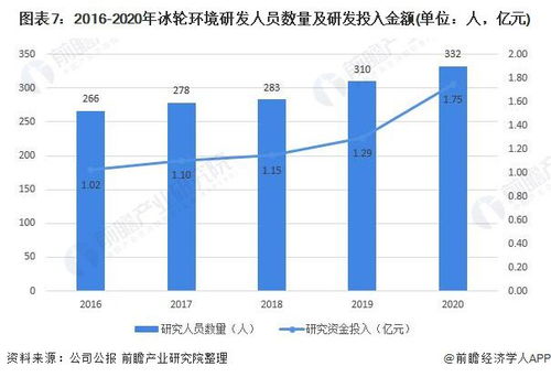 干貨丨2021年中國制冷空調設備行業龍頭分析 冰輪環境盈利能力凸顯，空氣分析測試成新看點